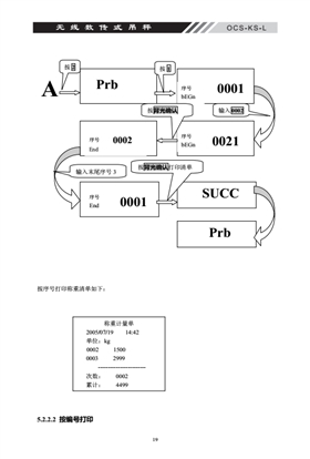 OCS-KS-L無線吊秤產品標號打印_18