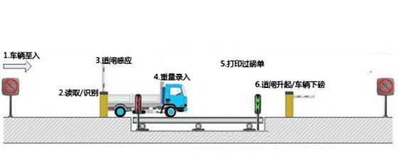 無人值守工作流程