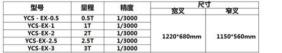 叉車秤參數規格