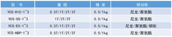 叉車秤規格表