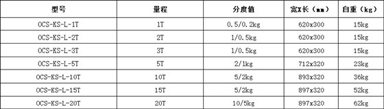 一本大道久久高清视频丨东京热精品无码高清视频丨欧美亚洲精品视频一区二区丨亚洲精品无码不卡在线播放丨无码AV免费精品丨亚洲日韩精品一区二区AV观看丨免费精品无码成人av网站丨亚洲无码av高清 OCS-KS-L系列無線電子吊秤型號規格表