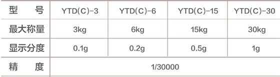 YTD型號表