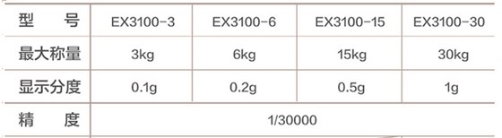 EX防爆桌秤型號