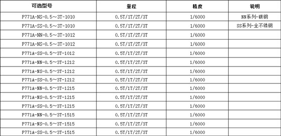 P771A系列單層電子小地磅 量程、精度