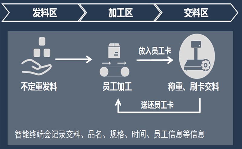 一本大道久久高清视频丨东京热精品无码高清视频丨欧美亚洲精品视频一区二区丨亚洲精品无码不卡在线播放丨无码AV免费精品丨亚洲日韩精品一区二区AV观看丨免费精品无码成人av网站丨亚洲无码av高清 食品水產計件物聯網智能稱重系統