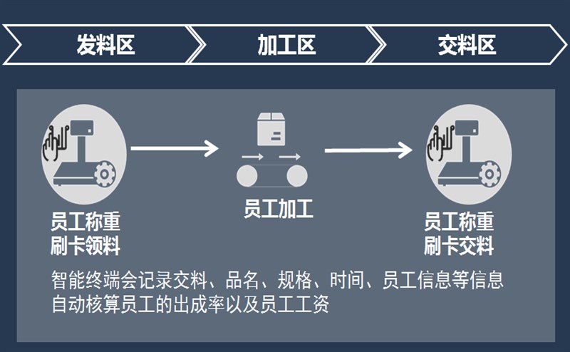 一本大道久久高清视频丨东京热精品无码高清视频丨欧美亚洲精品视频一区二区丨亚洲精品无码不卡在线播放丨无码AV免费精品丨亚洲日韩精品一区二区AV观看丨免费精品无码成人av网站丨亚洲无码av高清 食品水產計件物聯網智能稱重系統