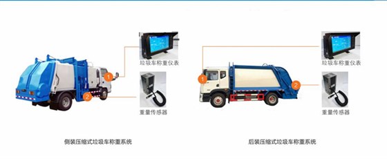 智慧環衛垃圾車稱重解決方案