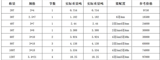 20-100T電子汽車衡價格