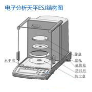 電子天平都有哪些特點呢