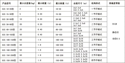 汽車衡標準尺寸