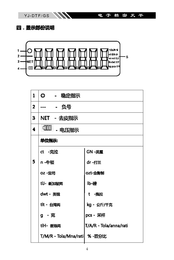 YJ-DTF-GS電子精密天平說明書內頁_頁面_05