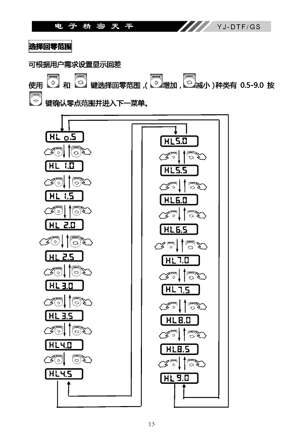 YJ-DTF-GS電子精密天平說明書內頁_頁面_14