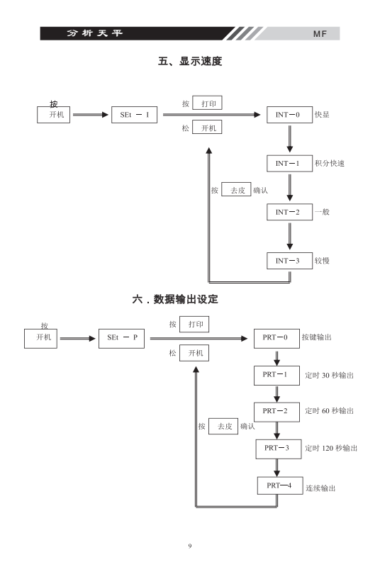 MF系列多功能電子天平顯示速度_09