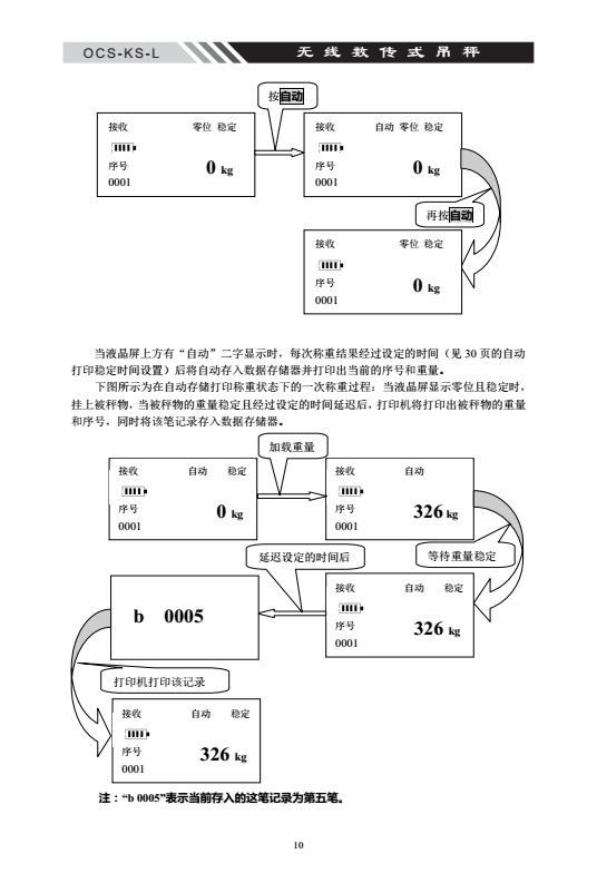 OCS-KS-L無線數字C表說明書內頁_09