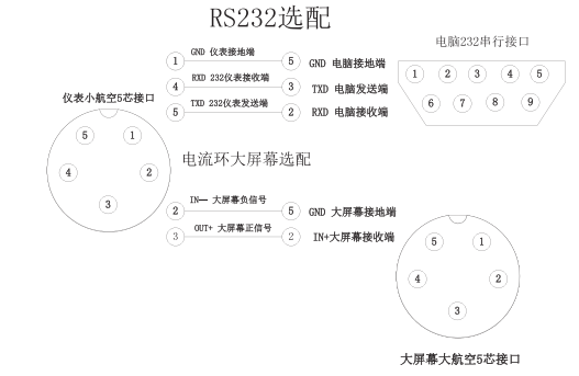 XK3190-H1C稱重顯示器rs232選配_05 - 副本