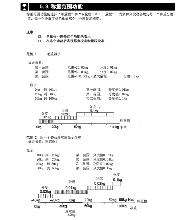 AD4329精密儀表稱重范圍功能_18