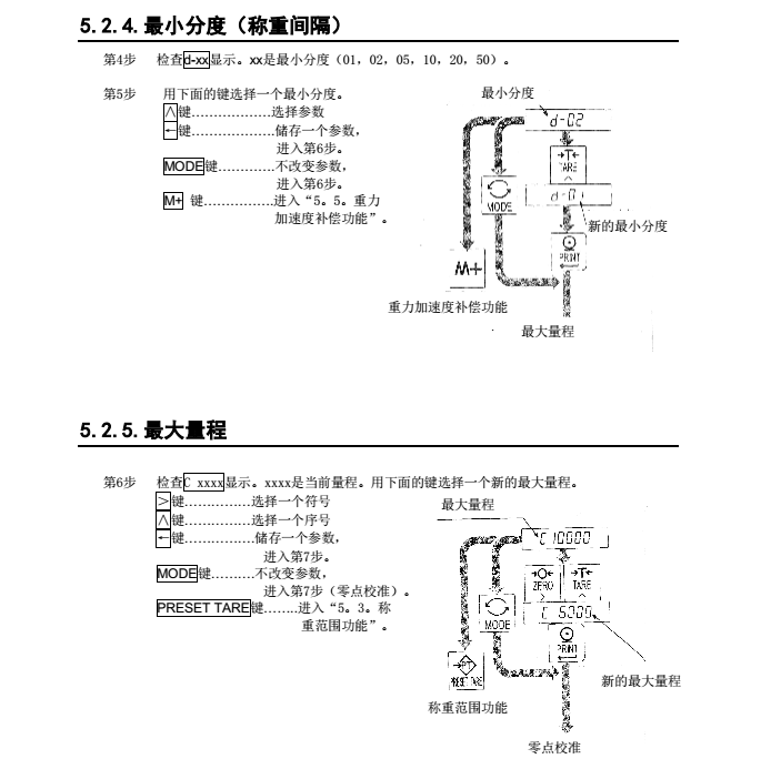 AD4329精密稱重顯示器稱重間隔_14