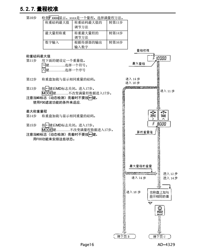 AD4329精密稱重顯示器量程校準_16