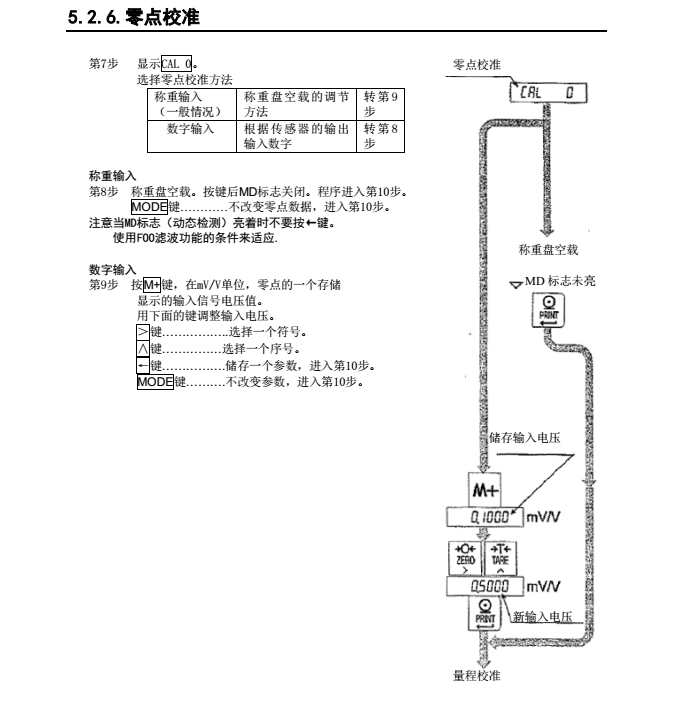 AD4329精密稱重顯示器零點校準_15