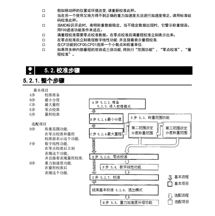 AD4329精密稱重顯示器校準步驟_12