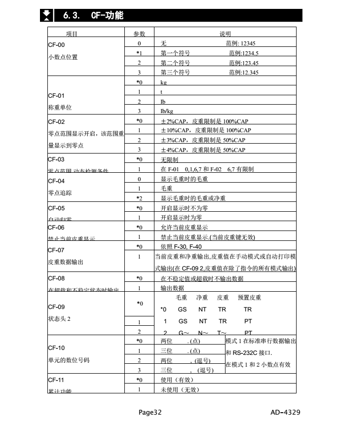 AD4329精密稱重顯示器CF-功能_32