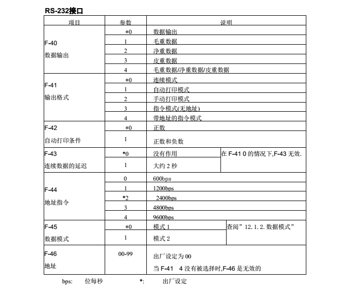 AD4329精密稱重顯示器RS-232接口_30