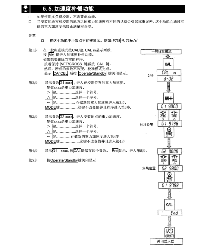 AD4329精密稱重顯示器加速補償功能_23