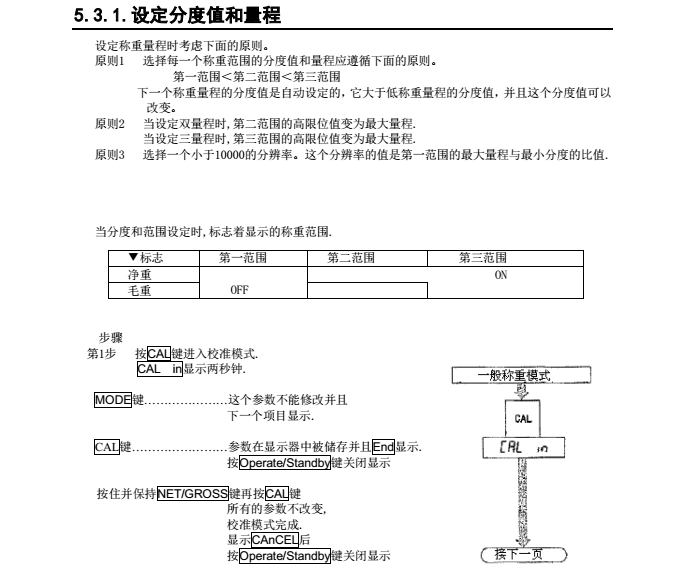 AD4329精密稱重顯示器量程設定分度值_19