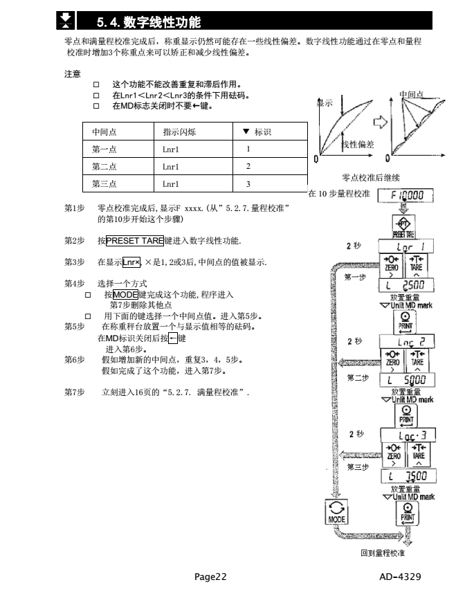 AD4329精密稱重顯示器數字線性功能_22