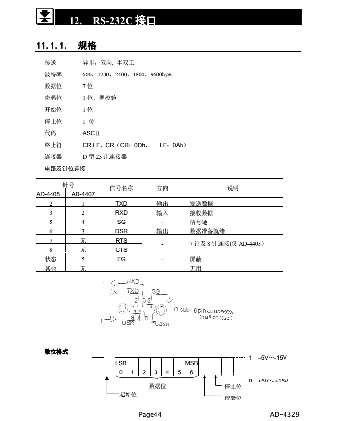 AD4329精密稱重顯示器產品規格_44