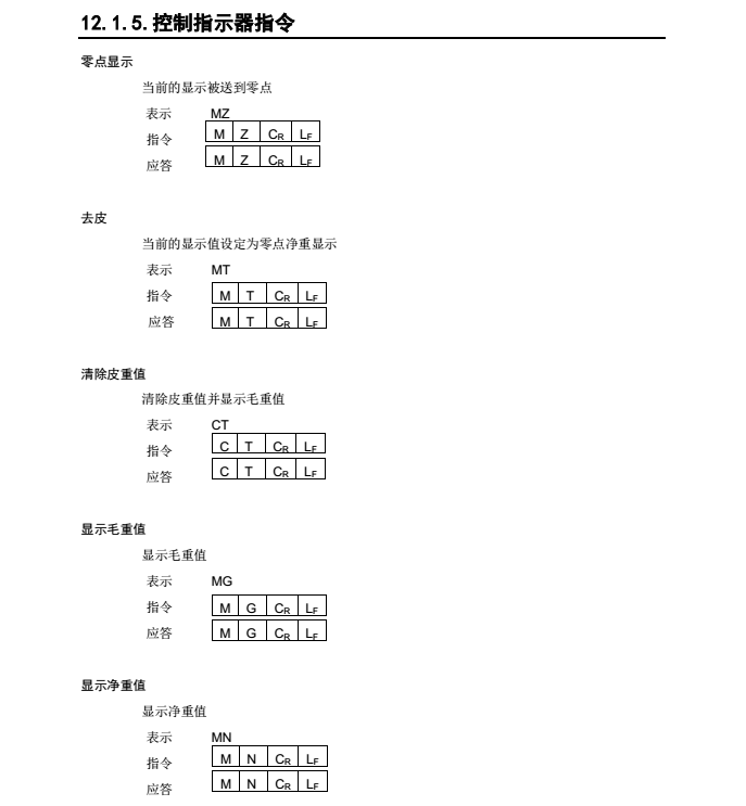 AD4329精密稱重顯示器控制指示器指令_47