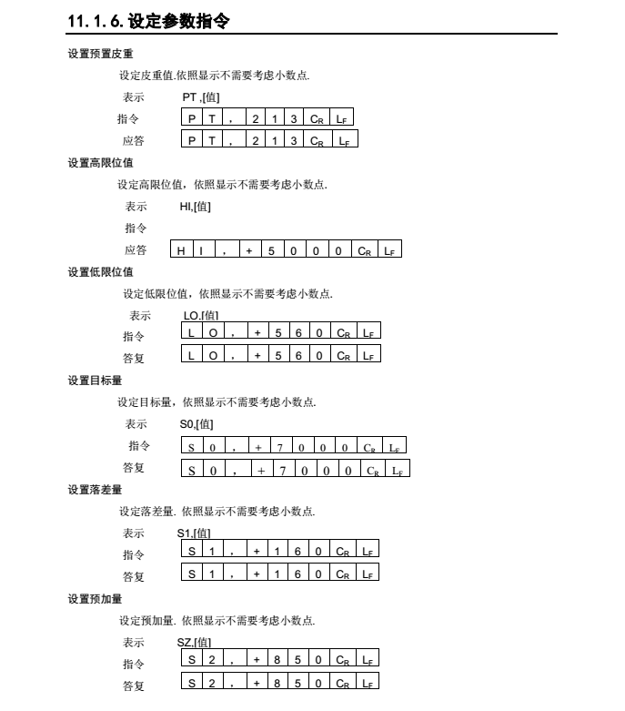 AD4329精密稱重顯示器設定參數指令_48