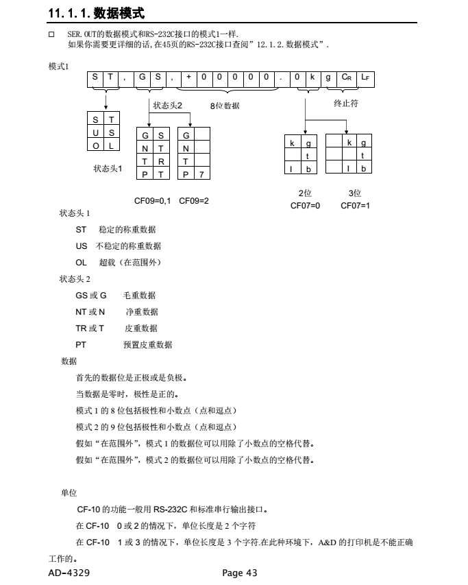 AD4329精密稱重顯示器數據模式_43