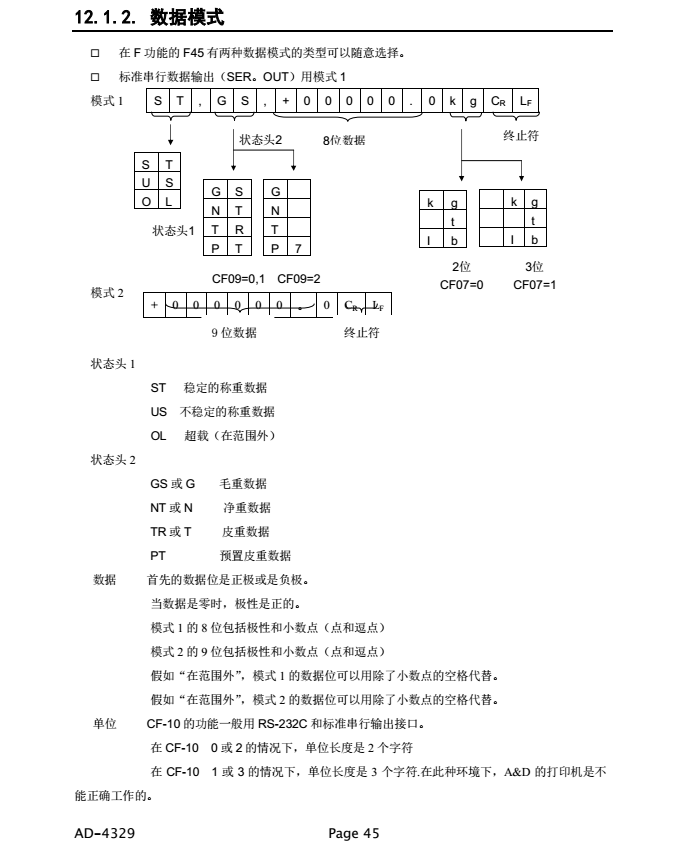 AD4329精密稱重顯示器數據模式_45