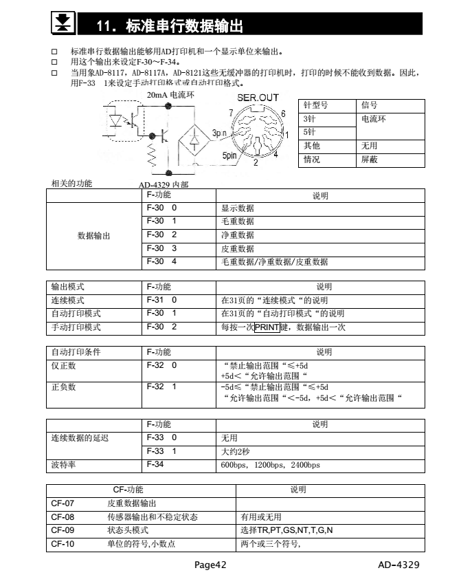 AD4329精密稱重顯示器數據輸出_42