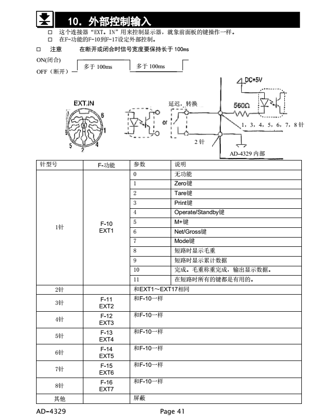 AD4329精密稱重顯示器外部控制輸入_41