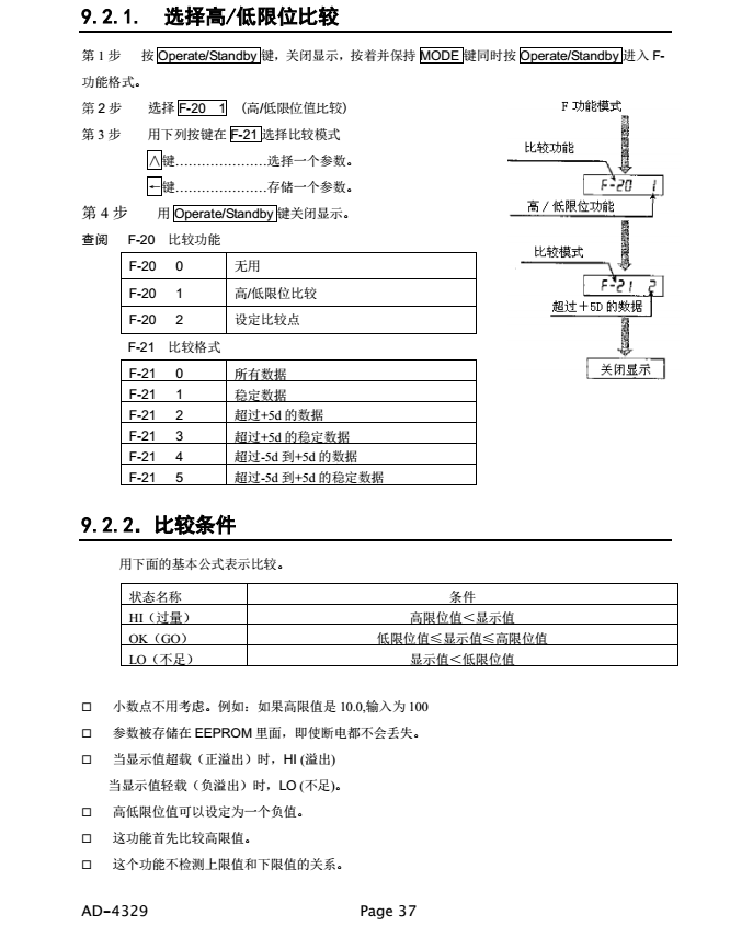 AD4329精密稱重顯示器選擇高低限位比較_37