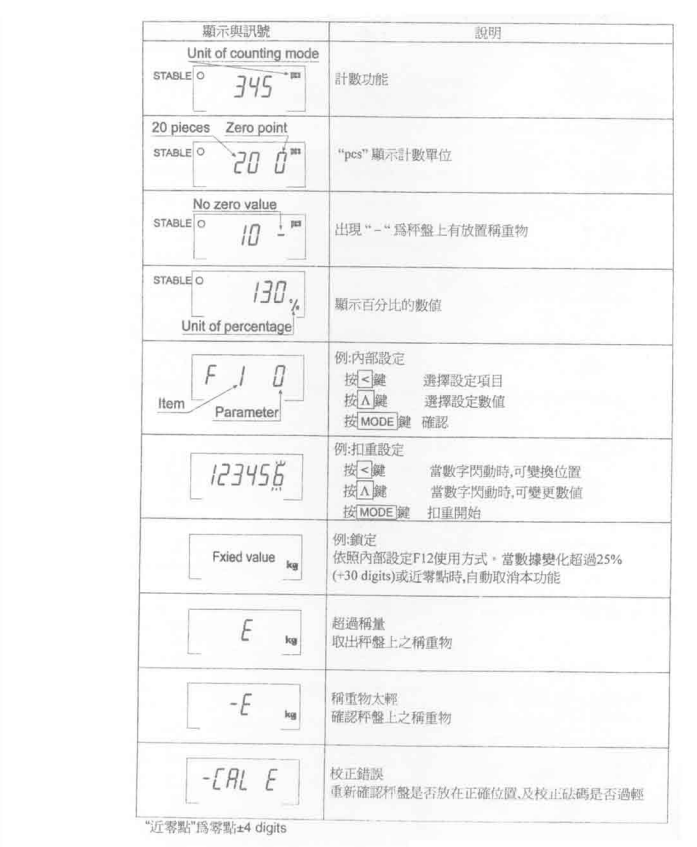 HW系列電子臺秤顯示信號_13