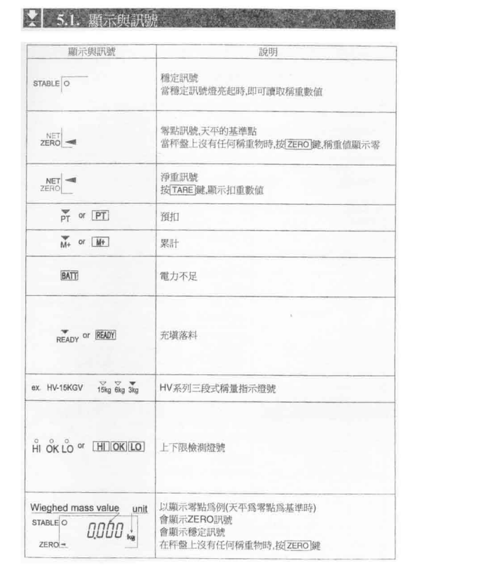 HW系列電子臺秤顯示信號燈_12