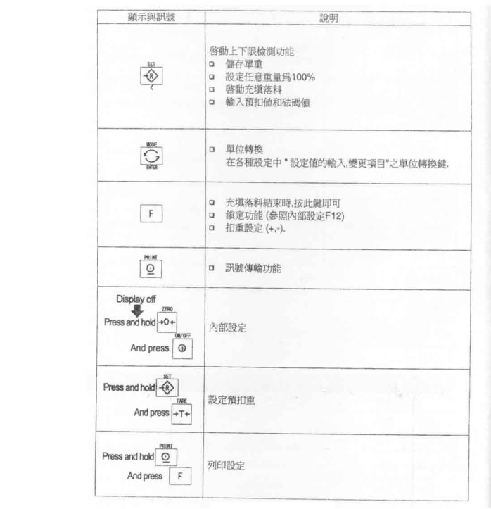 HW系列中文說明書_15