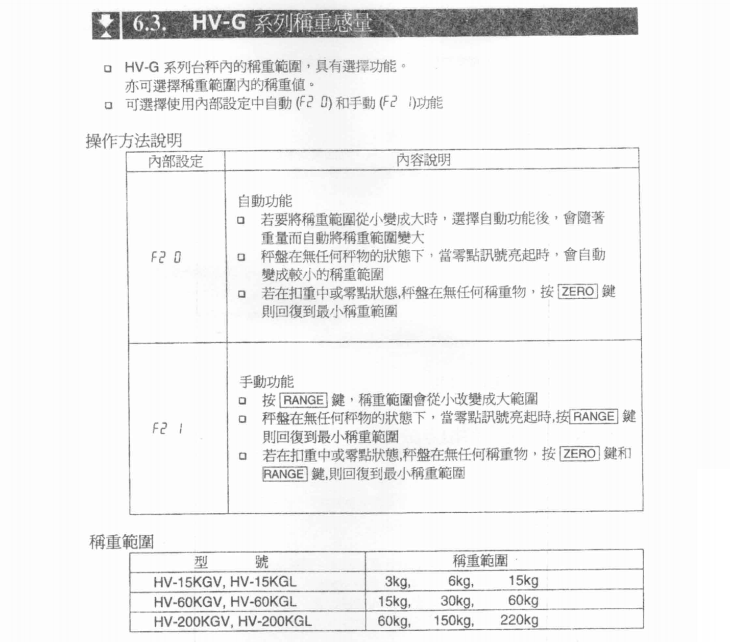 HW系列電子臺秤系列稱重感重_19