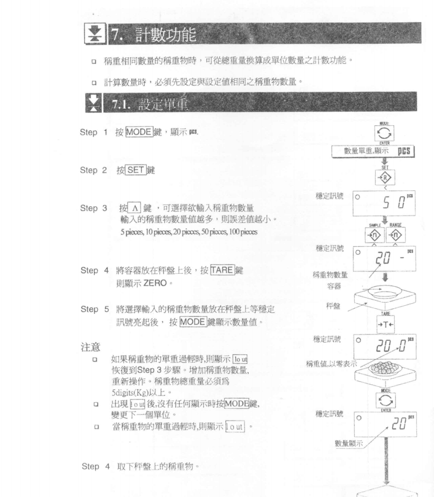 HW系列電子臺秤計數功能_21