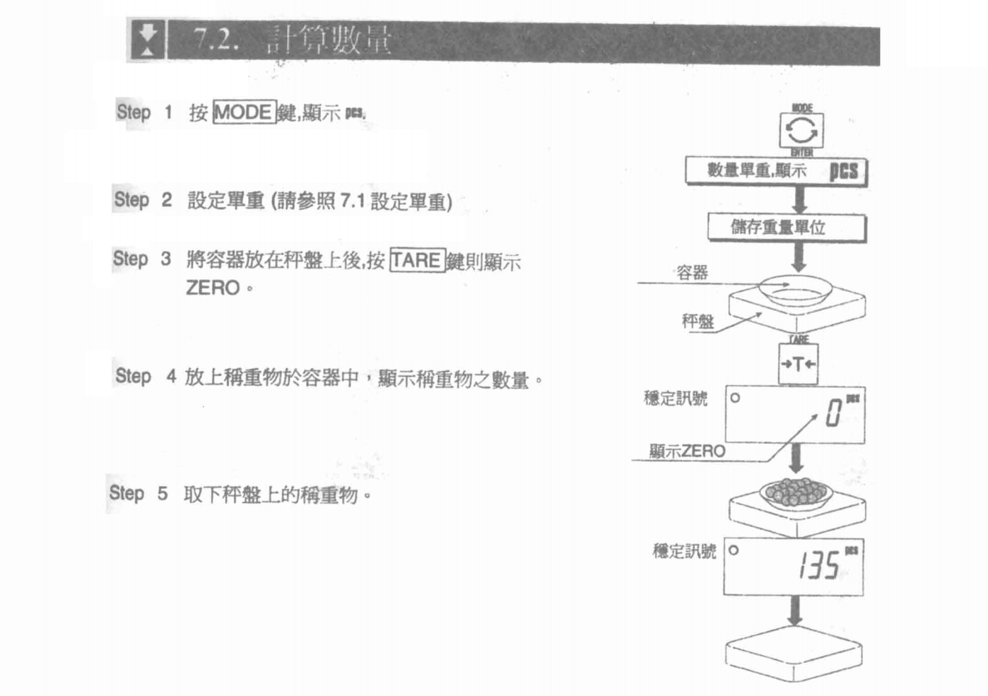 HW系列電子臺秤計數數量_22