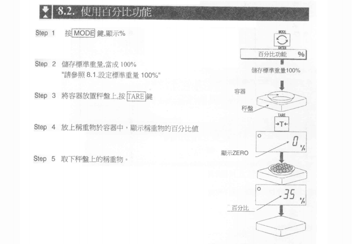 HW系列電子臺秤使用百分比功能_24