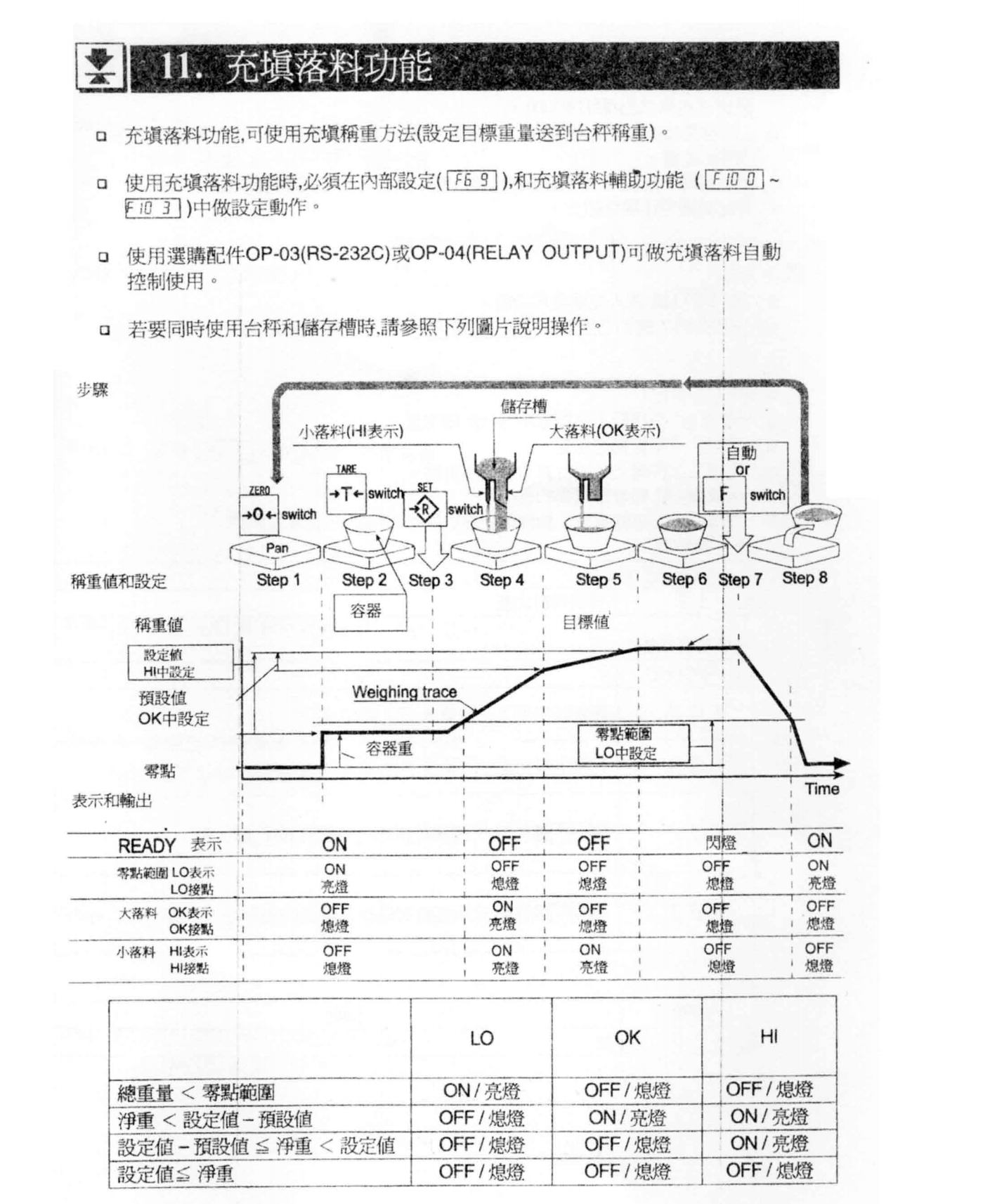 HW系列電子臺秤充填功能_32