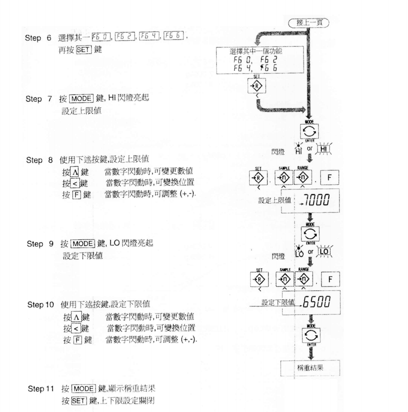 HW系列中文說明書_30