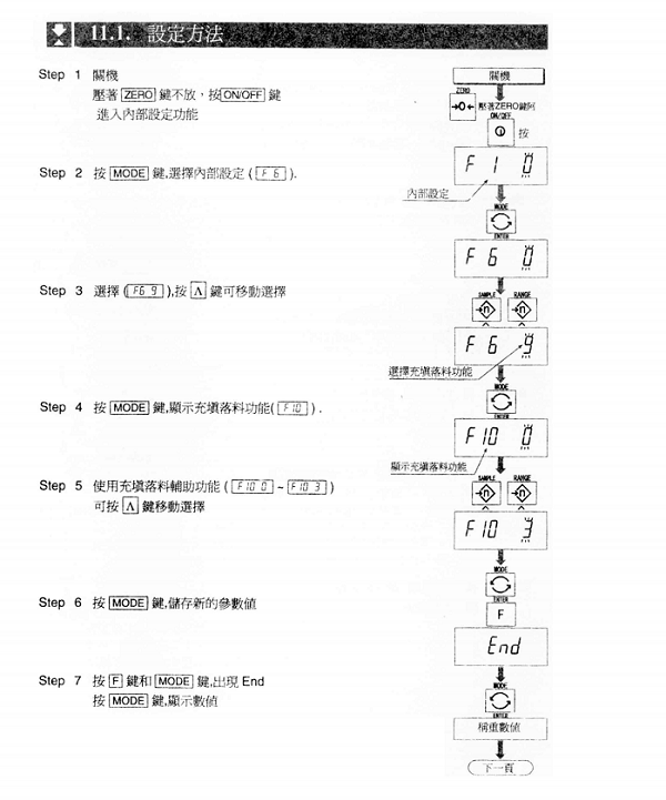 HW系列電子臺秤設定方法_34