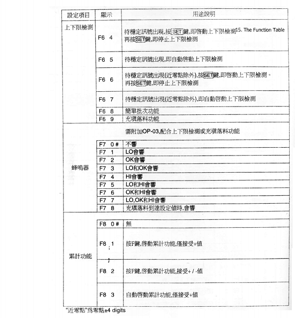 HW系列中文說明書_45