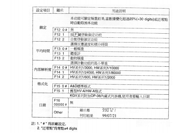 HW系列中文說明書_47