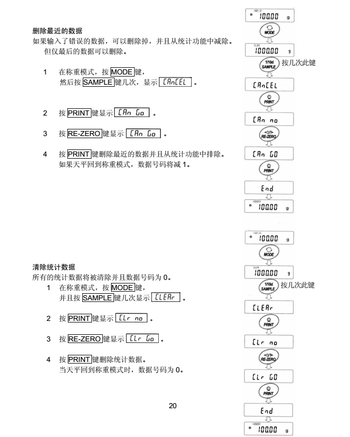 FX-i系列精密天平清楚統計數據_21